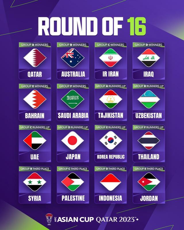 必发APP-亚洲杯16强：西亚占据绝对主导 韩日避免提前对话